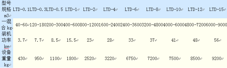 2025奥门原料免费资料