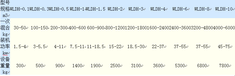 2025奥门原料免费资料